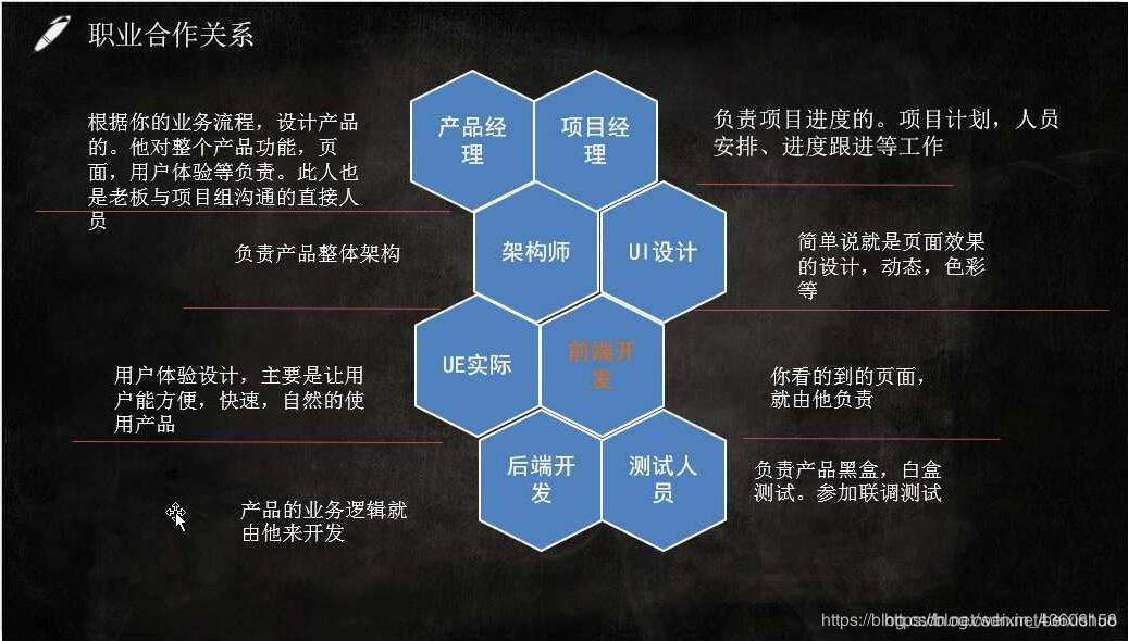 互联网项目